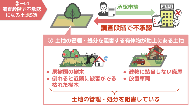 ⑦土地の管理・処分を阻害する有体物が地上にある土地