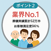 業界NO1